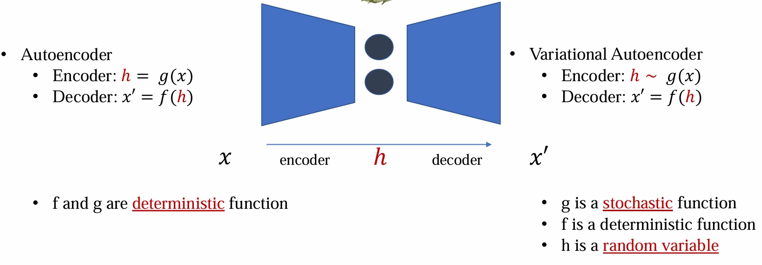 autoencoder