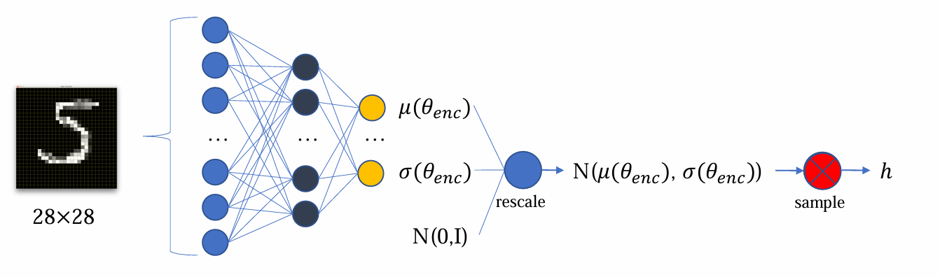 autoencoder