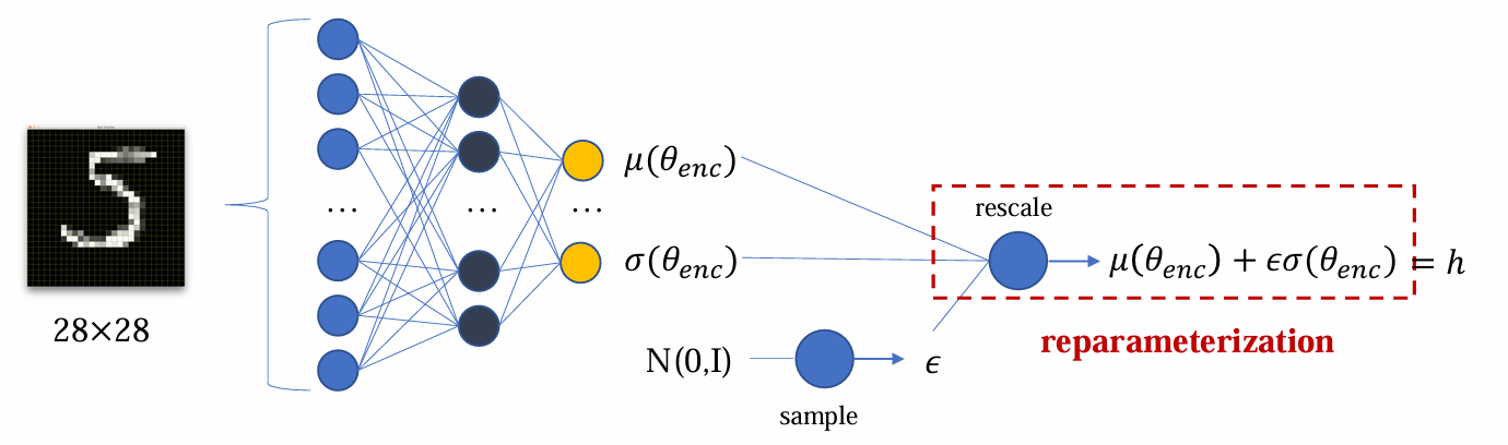 autoencoder