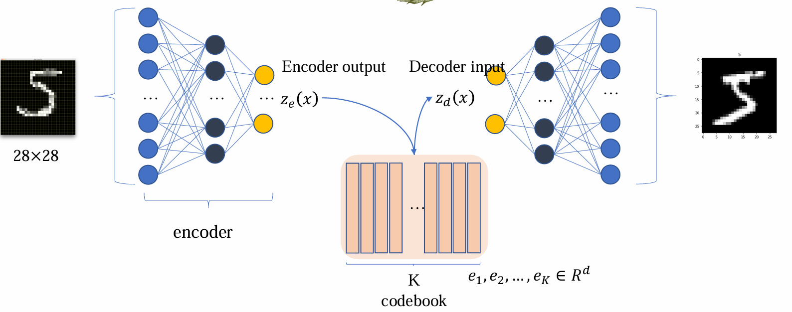 autoencoder