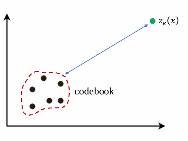 autoencoder
