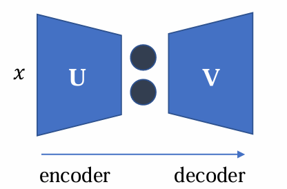 autoencoder